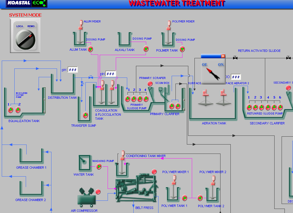 xln MỘT SỐ DỰ ÁN ĐIỀU KHIỂN GIÁM SÁT (SCADA) ĐÃ THỰC HIỆN