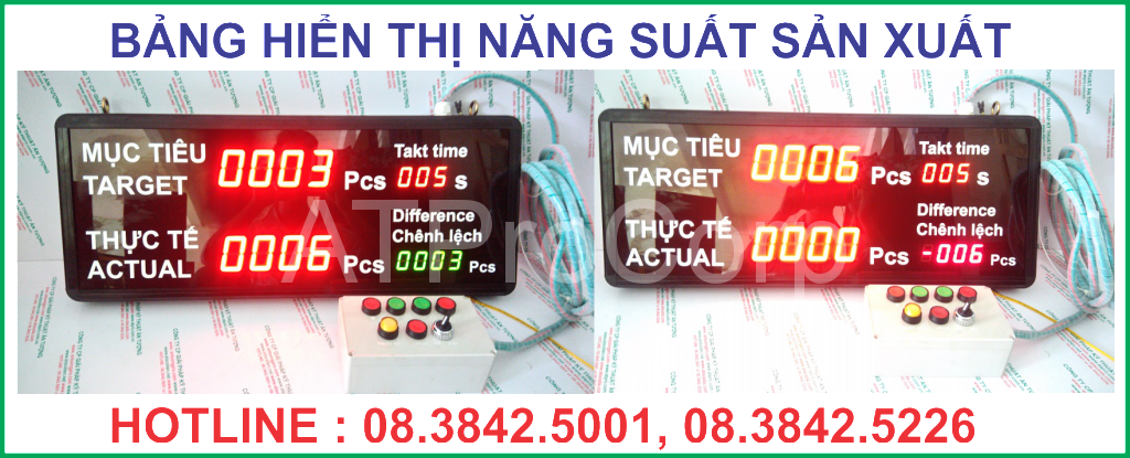 BẢNG HIỂN THỊ NĂNG SUẤT SẢN XUẤT - HỆ THỐNG ĐẾM SẢN PHẨM