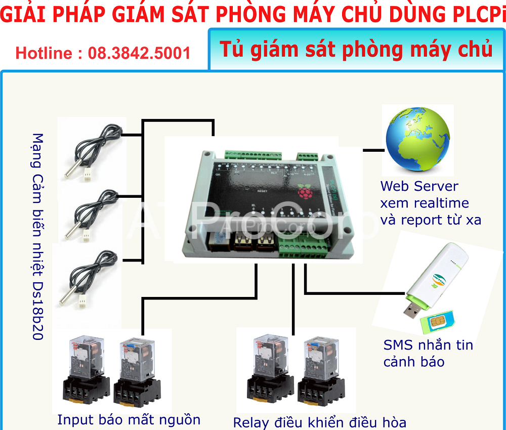 CẢNH BÁO NHIỆT ĐỘ PHÒNG MÁY CHỦ - GIÁM SÁT NHIỆT ĐỘ PHÒNG MÁY CHỦ