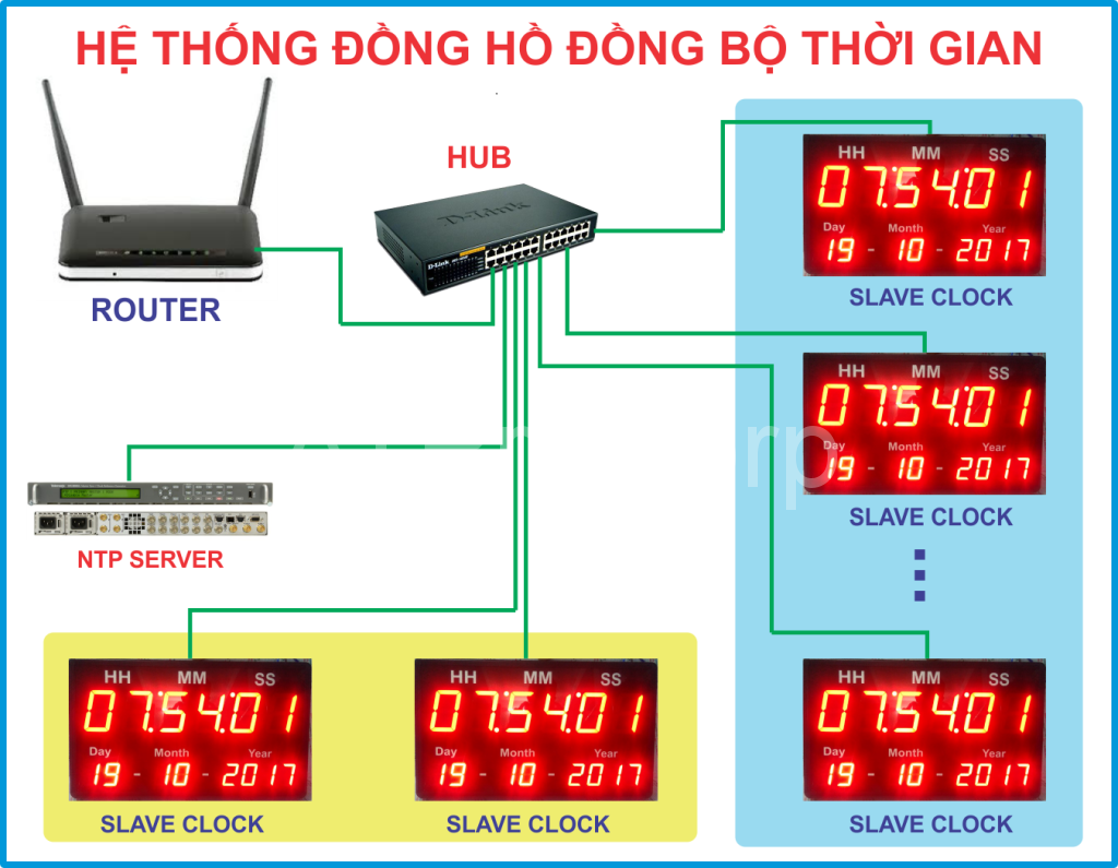 HE THONG DO HO DONG BO THOI GIAN - MASTER CLOCK