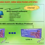 HE-THONG-GIAM-SAT-NANG-SUAT-SAN-XUAT-DEM-SAN-PHAM HE-THONG-GIAM-SAT-NANG-SUAT-SAN-XUAT-DEM-SAN-PHAM