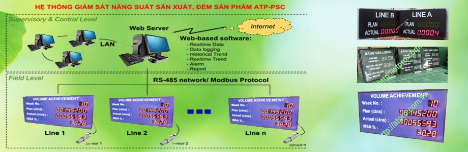 HE-THONG-GIAM-SAT-NANG-SUAT-SAN-XUAT-DEM-SAN-PHAM