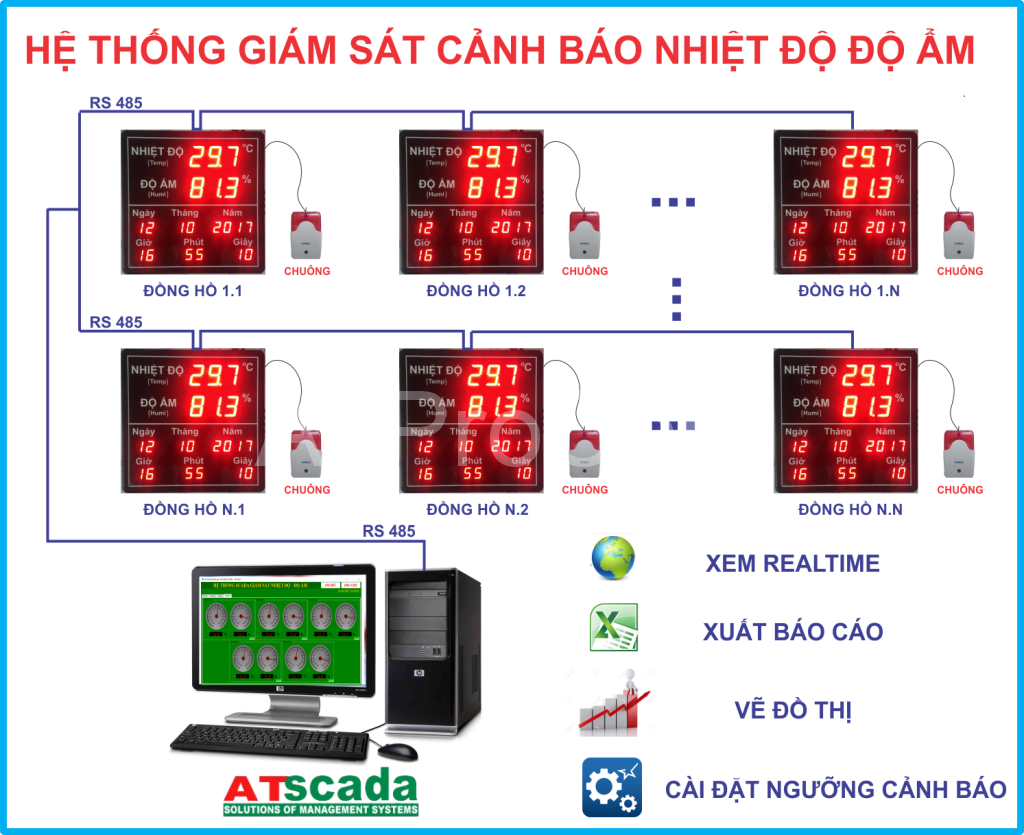 HE THONG GIAM SAT NHIET DO DO AM - DONG HO DO NHIET DO DO AM DIEN TU