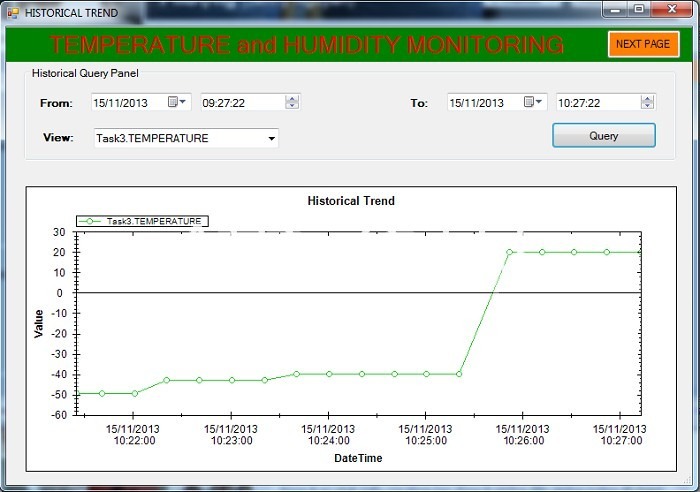 Historical Trend he thong giam sat nhiet do