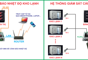 thiết bị theo dõi nhiệt độ kho lạnh từ xa