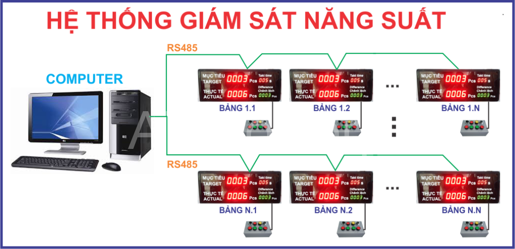 HỆ THỐNG GIÁM SÁT NĂNG SUẤT - HỆ THỐNG GIÁM SÁT SẢN XUÂT