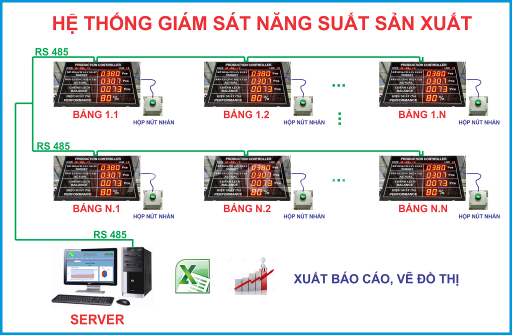 HỆ THỐNG GIÁM SÁT SẢN XUẤT - HỆ THỐNG GIÁM SÁT NĂNG SUẤT