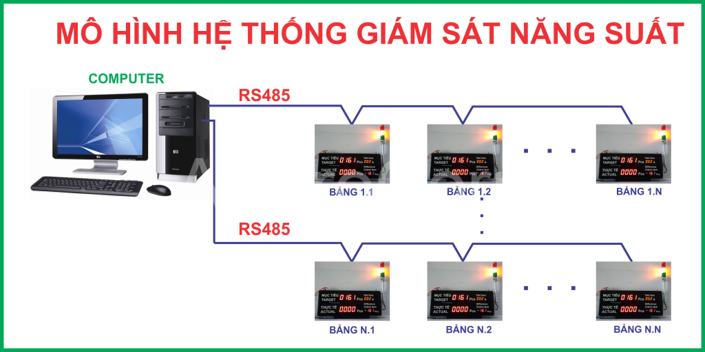 MO HINH HE THONG GIAM SAT NANG SUAT