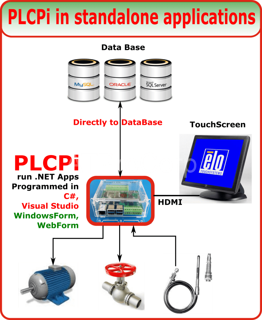 PLCPi Standalone Applications