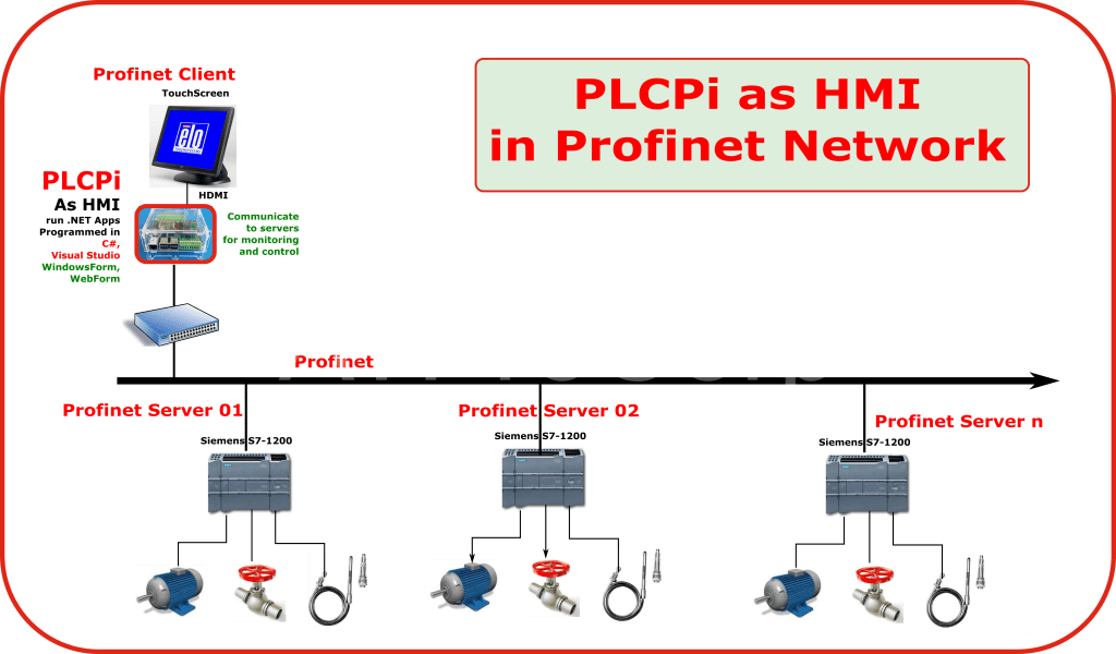 Profinet HMI