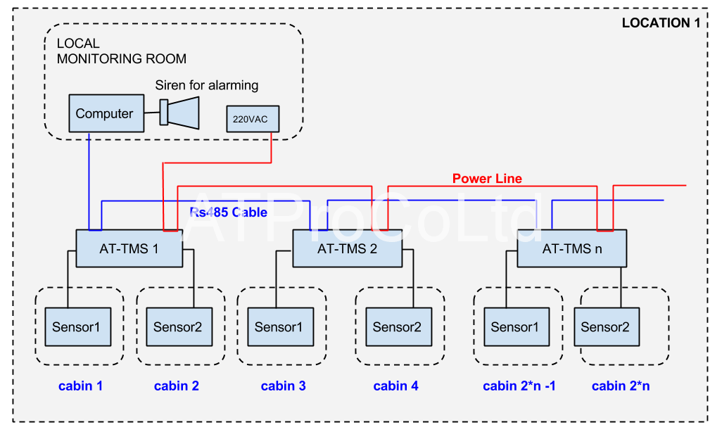 TEMPERATURE MS - Standalone