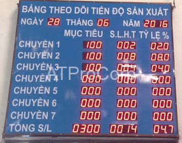bang theo doi tdsx