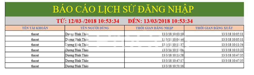 Quản lý lịch sử đăng nhập 