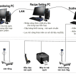 food premix system 1 food premix system 1