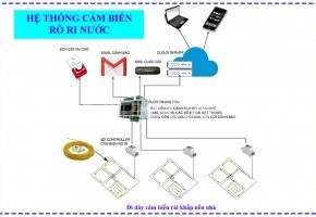 Hệ thống cảnh báo rò rỉ nước