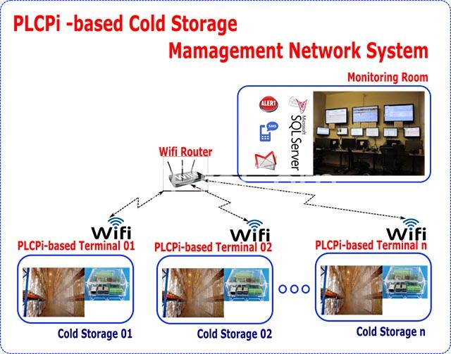 Hệ thống giám sát kho lạnh mạng lưới