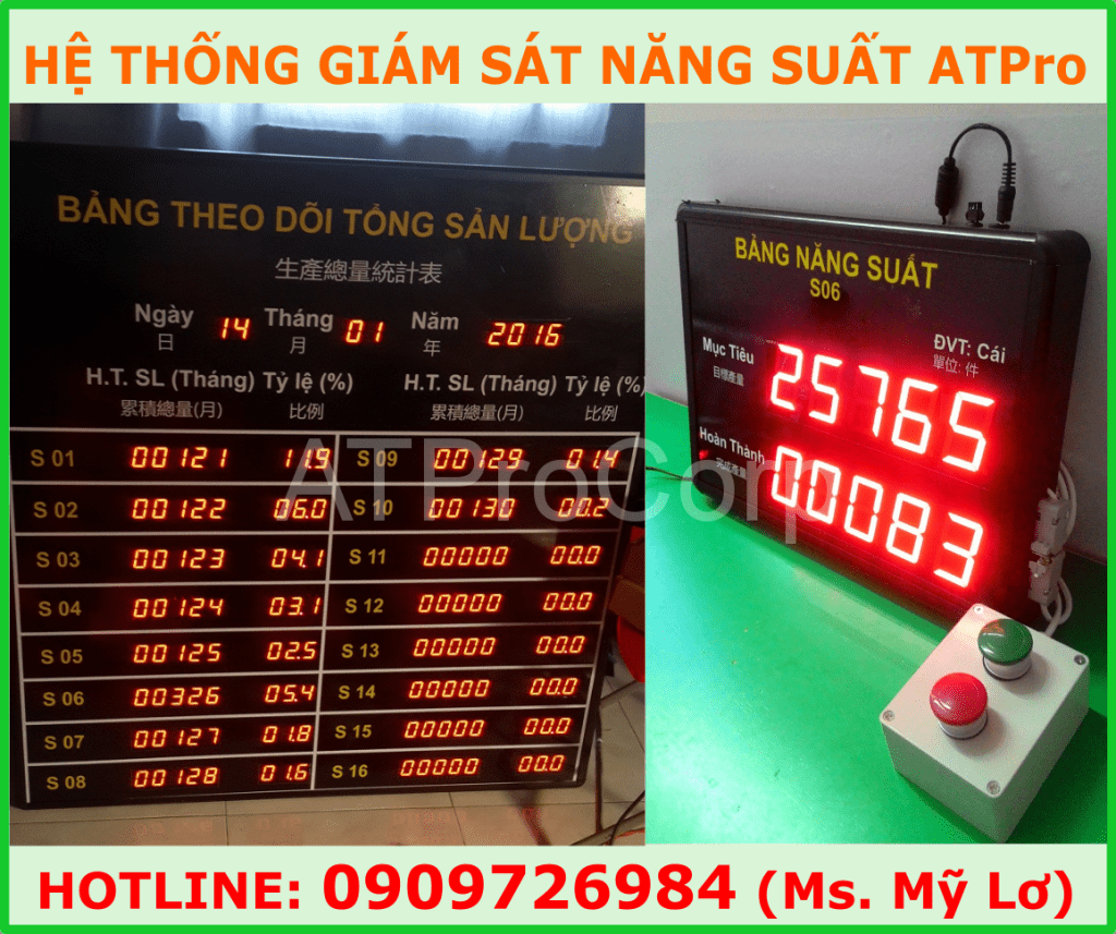 he thong giam sat nang suat atpro