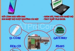 hệ thống giám sát nhiệt độ