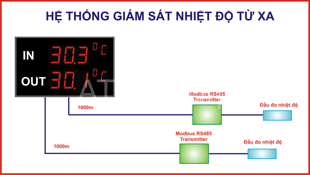 he thong giam sat nhiet do tu xa ATPro