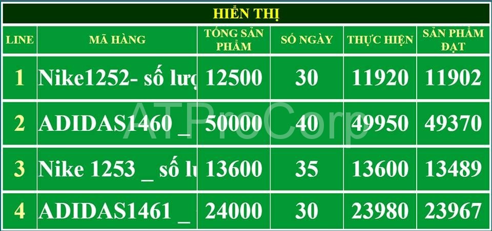 hien thi