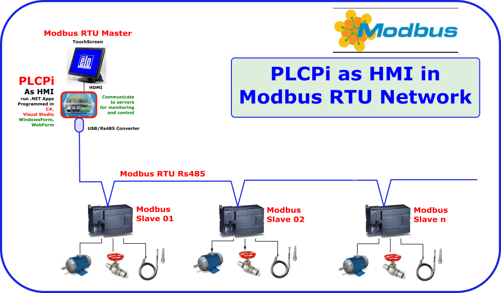 modbus RTU HMI