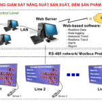 rs485network rs485network
