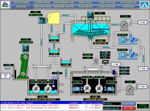 LẬP TRÌNH ĐIỀU KHIỂN GIÁM SÁT, TÍCH HỢP HỆ THỐNG CÔNG NGHIỆP scada atpro 300x223 LẬP TRÌNH ĐIỀU KHIỂN GIÁM SÁT, TÍCH HỢP HỆ THỐNG CÔNG NGHIỆP