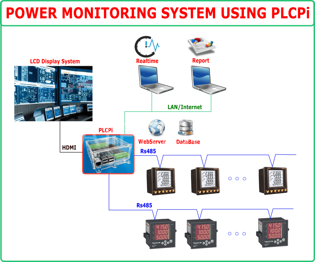 scada quan ly nang luong